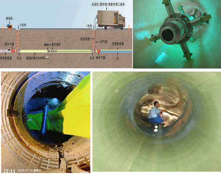 锡林浩特UV-CIPP内衬修复
