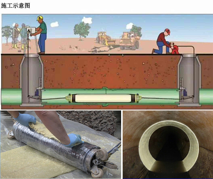 锡林浩特管道局部点状修复